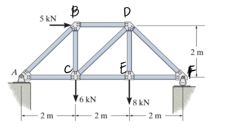 5 kN
2 m
C
E.
A
V6 kN
8 kN
- 2 m
2 m
2 m
