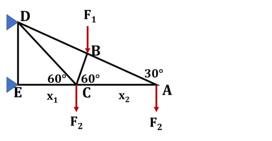 F1
30°
А
60 /60°
X1
X2
F2
