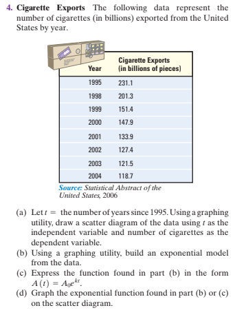 4. Cigarette Exports The following data represent the
number of cigarettes (in billions) exported from the United
States by year.
Cigarette Exports
(in billions of pieces)
Year
1995
231.1
1998
201.3
1999
151.4
2000
147.9
2001
133.9
2002
127.4
2003
121.5
2004
118.7
Source: Statistical Abstract of the
United States, 2006
(a) Lett = the number of years since 1995. Using a graphing
utility, draw a scatter diagram of the data using t as the
independent variable and number of cigarettes as the
dependent variable.
(b) Using a graphing utility, build an exponential model
from the data.
(c) Express the function found in part (b) in the form
A (1) = Agek".
(d) Graph the exponential function found in part (b) or (c)
on the scatter diagram.
