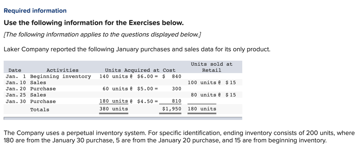 Required information
Use the following information for the Exercises below.
[The following information applies to the questions displayed below.]
Laker Company reported the following January purchases and sales data for its only product.
Date
Activities
Jan. 1 Beginning inventory
Jan. 10 Sales
Jan. 20
Purchase
Jan. 25 Sales
Jan. 30
Purchase
Totals
Units sold at
Units Acquired at Cost
140 units @ $6.00 = $
Retail
840
100 units @ $ 15
60 units @ $5.00 -
300
80 units @ $ 15
180 units @ $4.50 =
380 units
810
$1,950
180 units
The Company uses a perpetual inventory system. For specific identification, ending inventory consists of 200 units, where
180 are from the January 30 purchase, 5 are from the January 20 purchase, and 15 are from beginning inventory.