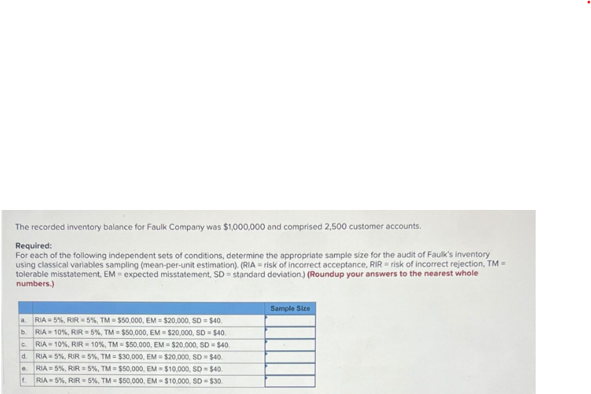 The recorded inventory balance for Faulk Company was $1,000,000 and comprised 2,500 customer accounts.
Required:
For each of the following independent sets of conditions, determine the appropriate sample size for the audit of Faulk's inventory
using classical variables sampling (mean-per-unit estimation). (RIA= risk of incorrect acceptance, RIR = risk of incorrect rejection, TM =
tolerable misstatement, EM = expected misstatement, SD = standard deviation.) (Roundup your answers to the nearest whole
numbers.)
a.
RIA = 5%, RIR = 5%, TM= $50,000, EM= $20,000, SD = $40.
b. RIA= 10%, RIR = 5%, TM= $50,000, EM= $20,000, SD = $40.
RIA= 10%, RIR 10%, TM= $50,000, EM= $20,000, SD = $40.
RIA = 5%, RIR = 5%, TM = $30,000, EM= $20,000, SD = $40.
RIA= 5%, RIR = 5%, TM= $50,000, EM= $10,000, SD = $40.
RIA= 5%, RIR = 5%, TM = $50,000, EM= $10,000, SD = $30.
C.
d.
e.
f.
Sample Size