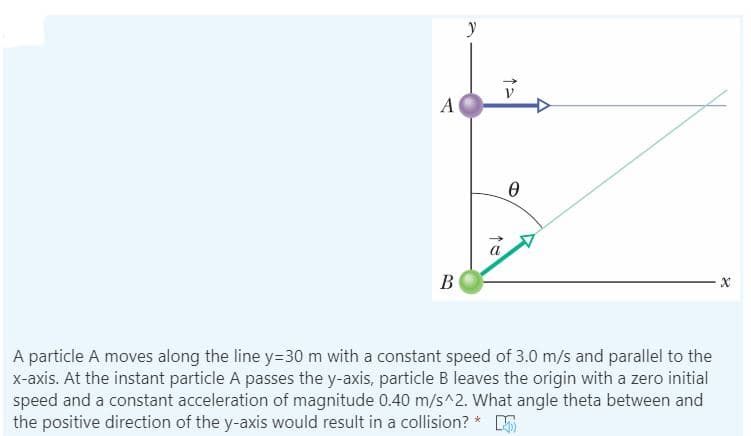 y
B
A particle A moves along the line y=30 m with a constant speed of 3.0 m/s and parallel to the
-axis. At the instant particle A passes the y-axis, particle B leaves the origin with a zero initial
peed and a constant acceleration of magnitude 0.40 m/s^2. What angle theta between and
he positive direction of the y-axis would result in a collision? * 5
