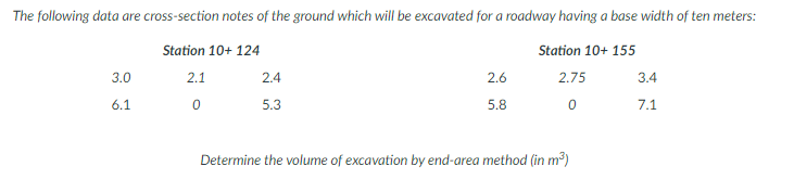 The following data are cross-section notes of the ground which will be excavated for a roadway having a base width of ten meters:
Station 10+ 124
Station 10+ 155
3.0
2.1
2.4
2.6
2.75
3.4
6.1
5.3
5.8
7.1
Determine the volume of excavation by end-area method (in m³)
