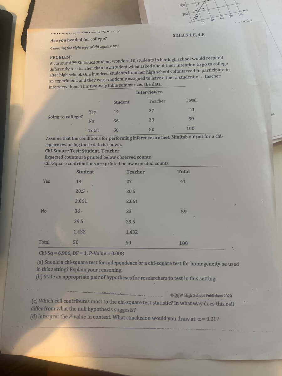 M
Are you headed for college?
Choosing the right type of chi-square test
No
Going to college?
Yes
Chi-Square Test: Student, Teacher
Expected counts are printed below observed counts
Chi-Square contributions are printed below expected counts
Student
Teacher
Total
14
20.5-
Student
2.061
36-
PROBLEM:
A curious AP® Statistics student wondered if students in her high school would respond
differently to a teacher than to a student when asked about their intention to go to college
after high school. One hundred students from her high school volunteered to participate in
an experiment, and they were randomly assigned to have either a student or a teacher
interview them. This two-way table summarizes the data.
Interviewer
Teacher
27
20.5
2.061
400-
Yes
14
27
No
36
23
Total
50
50
100
Assume that the conditions for performing inference are met. Minitab output for a chi-
square test using these data is shown.
23
29.5
1.432
50
200-
Total
41
6
SKILLS 1.E, 4.E
.
Total
41
59
•
59
100
20
40
60
80
29.5
1.432
50
Chi-Sq = 6.986, DF = 1, P-Value = 0.008
(a) Should a chi-square test for independence or a chi-square test for homogeneity be used
in this setting? Explain your reasoning.
(b) State an appropriate pair of hypotheses for researchers to test in this setting.
100
OBFW High School Publishers 2020
(c) Which cell contributes most to the chi-square test statistic? In what way does this cell
differ from what the null hypothesis suggests?
(d) Interpret the P-value in context. What conclusion would you draw at a=0.01?
with a
jal