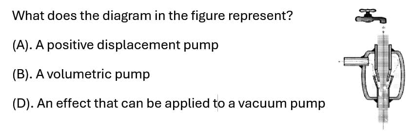 What does the diagram in the figure represent?
(A). A positive displacement pump
(B). A volumetric pump
(D). An effect that can be applied to a vacuum pump