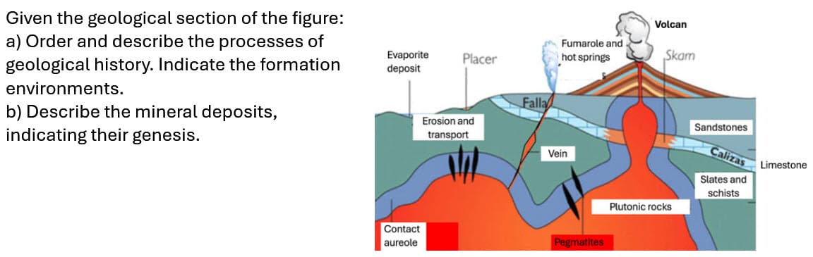 Given the geological section of the figure:
a) Order and describe the processes of
geological history. Indicate the formation
environments.
b) Describe the mineral deposits,
indicating their genesis.
Volcan
Evaporite
Placer
Fumarole and
hot springs
Skam
deposit
Falla
Erosion and
transport
Vein
Contact
aureole
Pegmatites
Plutonic rocks
Sandstones
Calizas
Slates and
schists
Limestone