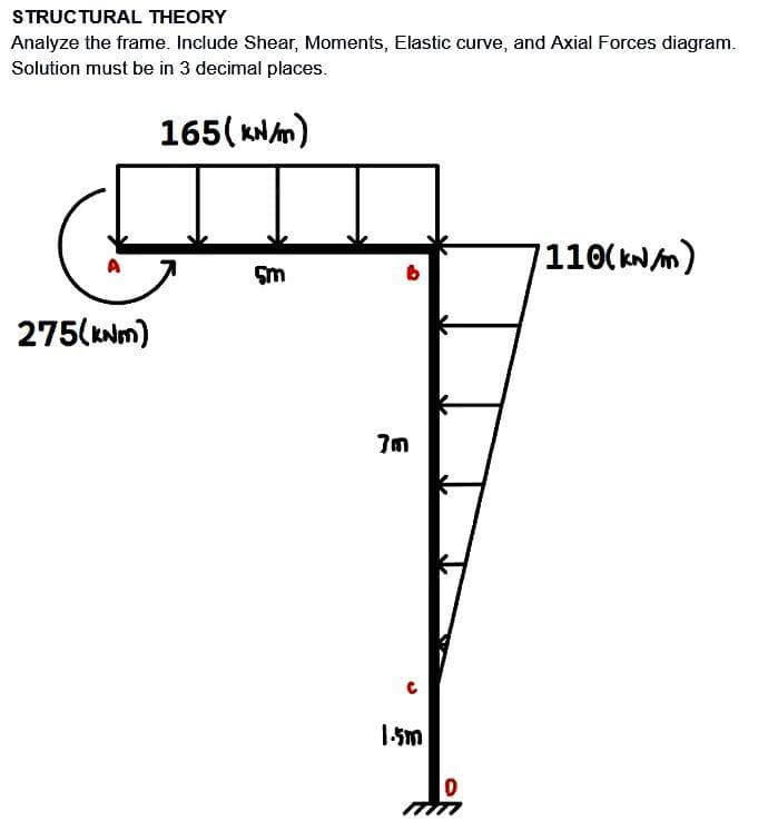 STRUCTURAL THEORY
Analyze the frame. Include Shear, Moments, Elastic curve, and Axial Forces diagram.
Solution must be in 3 decimal places.
165(kN/m)
275(KNM)
5m
7m
1.5m
0
7110(kN/m)