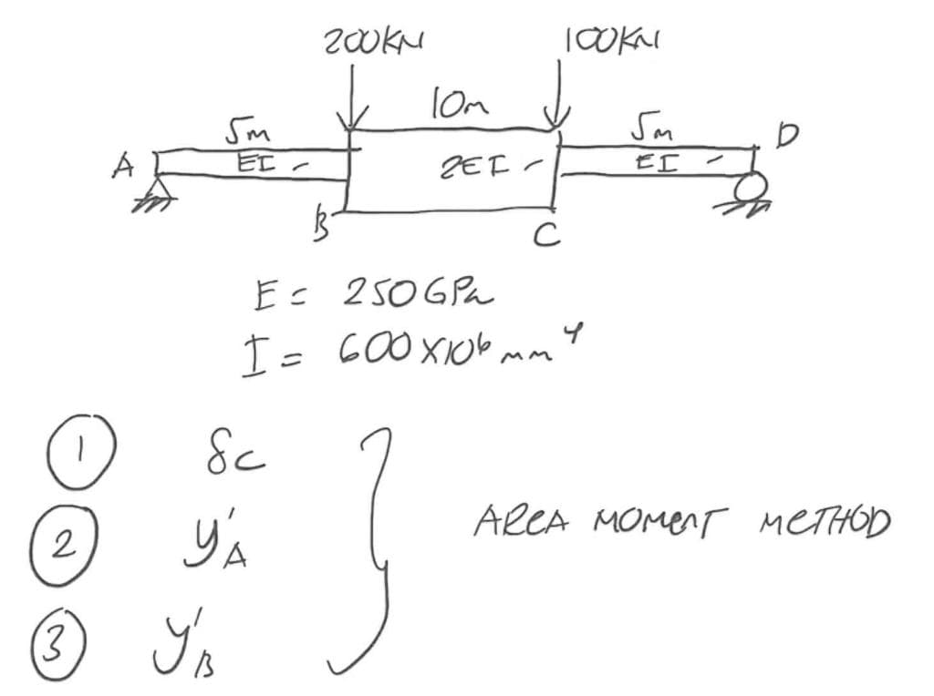 О
2
(3
I
A
5m
EI -
y's
бс
это
200 км
B
10m
ZEI
с
E = 250 бра
I = 600 X06 мм 4
100KN
EI
D
Area момент метног