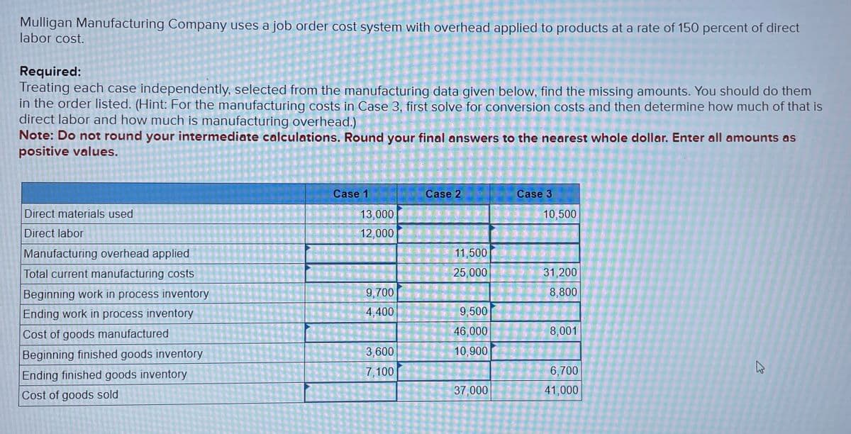 Mulligan Manufacturing Company uses a job order cost system with overhead applied to products at a rate of 150 percent of direct
labor cost.
Required:
Treating each case independently, selected from the manufacturing data given below, find the missing amounts. You should do them
in the order listed. (Hint: For the manufacturing costs in Case 3, first solve for conversion costs and then determine how much of that is
direct labor and how much is manufacturing overhead.)
Note: Do not round your intermediate calculations. Round your final answers to the nearest whole dollar. Enter all amounts as
positive values.
Direct materials used
Direct labor
Manufacturing overhead applied
TEREST
Total current manufacturing costs
Beginning work in process inventory
Ending work in process inventory
Cost of goods manufactured
Beginning finished goods inventory
Ending finished goods inventory
Cost of goods sold
Case 1
13,000
12,000
9,700
4,400
3,600
7,100
Case 2
11,500
25,000
9,500
46,000
10,900
37,000
Case 3
10,500
31,200
8,800
8,001
6,700
41,000
K