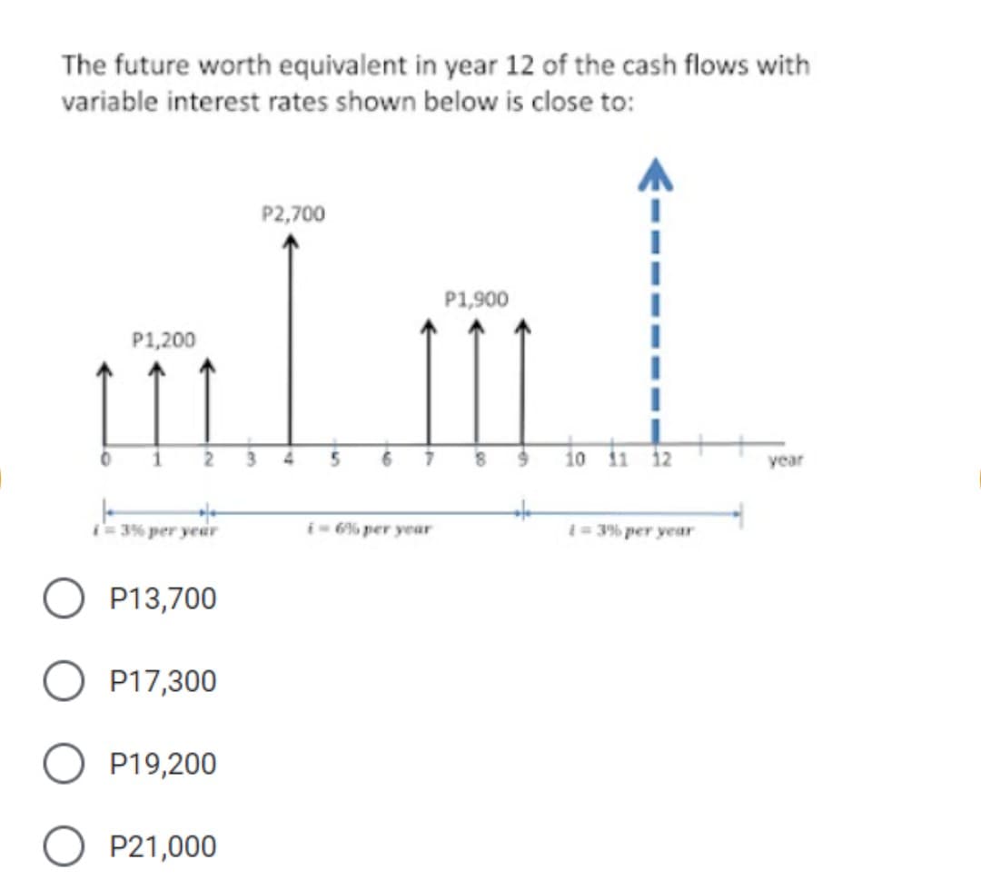 The future worth equivalent in year 12 of the cash flows with
variable interest rates shown below is close to:
P2,700
P1,900
P1,200
3.
5 6 1 8
10 11 12
4.
year
3% per year
i- 6% per year
1= 3% per year
P13,700
P17,300
O P19,200
O P21,000
