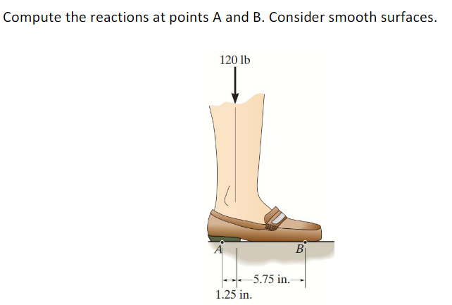 Compute the reactions at points A and B. Consider smooth surfaces.
120 lb
-5.75 in.-
1.25 in.
B