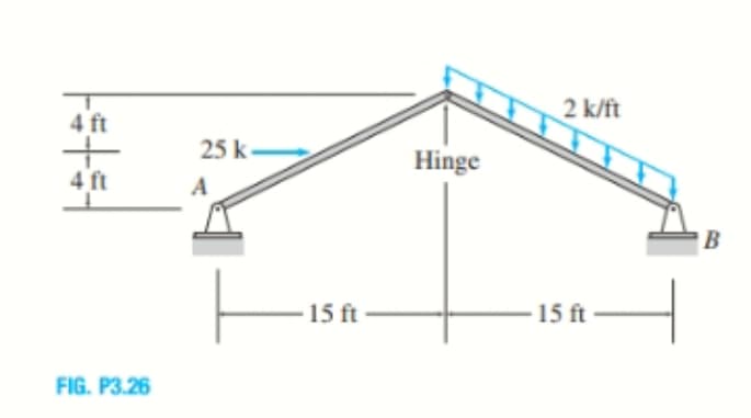 4 ft
+
4 ft
FIG. P3.26
25 k-
A
15 ft
Hinge
2 k/ft
15 ft
B