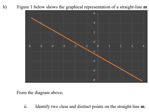 b)
Figure 1 below shows the graphical representation of a straight-line m
-6
-5
4
-3
From the diagram above;
-2
-1
2
0
-2
4
-6
-8
O
1
2
3
ii. Identify two clear and distinct points on the straight-line m.