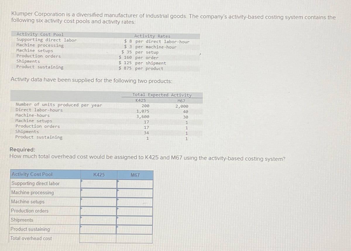 Klumper Corporation is a diversified manufacturer of industrial goods. The company's activity-based costing system contains the
following six activity cost pools and activity rates:
Activity Cost Pool
Supporting direct labor
Machine processing
Machine setups
Activity Rates
$8 per direct labor-hour
$ 3 per machine-hour
$ 35 per setup
Production orders
$ 160 per order
Shipments
$ 125 per shipment
Product sustaining
$ 875 per product
Activity data have been supplied for the following two products:
Number of units produced per year
Direct labor-hours
Machine-hours
Machine setups
Production orders
Shipments
Product sustaining
Activity Cost Pool
Supporting direct labor
Machine processing
Machine setups
Production orders
Shipments
Product sustaining
Total overhead cost
Total Expected Activity
K425
M67
2,000
K425
200
1,075
3,600
Required:
How much total overhead cost would be assigned to K425 and M67 using the activity-based costing system?
17
17
34
1
M67
40
30
1
1
1
1