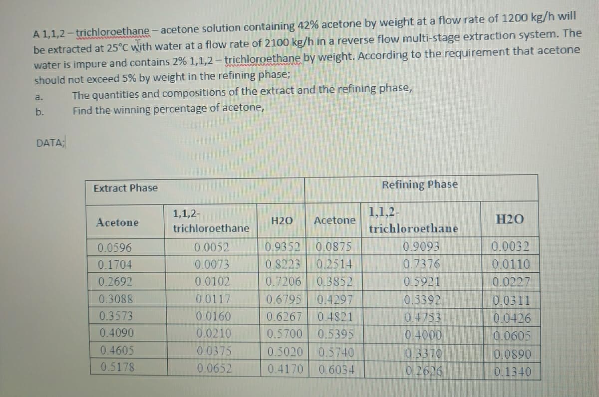 A 1,1,2-trichloroethane - acetone solution containing 42% acetone by weight at a flow rate of 1200 kg/h will
be extracted at 25°C with water at a flow rate of 2100 kg/h in a reverse flow multi-stage extraction system. The
water is impure and contains 2% 1,1,2- trichloroethane by weight. According to the requirement that acetone
should not exceed 5% by weight in the refining phase;
a.
b.
DATA;
The quantities and compositions of the extract and the refining phase,
Find the winning percentage of acetone,
Extract Phase
Acetone
0.0596
0.1704
0.2692
0.3088
0.3573
0.4090
0.4605
0.5178
1,1,2-
trichloroethane
0.0052
0.0073
0.0102
0.0117
0.0160
0.0210
0.0375
0.0652
H20 Acetone
0.9352 0.0875
0.8226 0.2514
0.7206 0.3852
0.6795 0.4297
0.6267 0.4821
0.5700 0.5395
0.5020 0.5740
0.4170 0.6034
Refining Phase
1,1,2-
trichloroethane
0.9093
0.7376
0.5921
0.5392
0.4753
0.4000
0.3370
0.2626
H2O
0.0032
0.0110
0.0227
0.0311
0.0426
0.0605
0.0890
0.1340