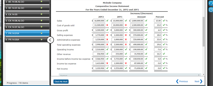 2. BE 14.06 ALGO
McDade Company
Comparative Income Statement
3. BE 14.07 ALGO
For the Years Ended December 31, 20Y2 and 20Y1
Increase/(Decrease)
4. EX 14 05
20Y2
20Y1
Amount
Percent
16.800.000 v
11.500.000 x
5. EX 14.06 ALGO
15.000.000
10.000.000 x
Sales
1000.000.00
12.00
Cost of goods sold
1.500.000.00 v
15.0 v
6. EX 14.07 ALGO
Gross profit
5.000.000 v 300.000.00
6.0 v
5.300.000
7. PR.14.01A
1.770.000 x s 1.500.000 xS 270.000.00 v
18.0
22.0 v%
Selling expenses
8. PR14.0SA
Administrative expenses
1.220,000 X
220.000.00V
1.000,000 X
Total operating expenses
2.990.000 x
2.500.000 X
490.000.00
19.6 v
Operating income
2310.000
2.500,000 v s 190.000.00 v
1.6 v
254.950
225.000 V
31950.00
Other revenue
142
Income before income tax expense
2.566.950
2.725.000 v
158.050.00
Income tax expense
1413.000 x
1.500.000 x
47.000.00 v
Net income
1.153.950
1.225.000
-71.050.00
Check My Work
Previous
Next
Progress: 7/ items
