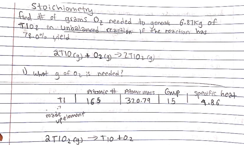 Stoichiometry
find # of grams Oz needed to geneale
Iloz m Unbalancedceartion if the reaction has
6.81Kg of
What
gofozis needed ?
Atiomic # Atomic smass
165
Gup
15
Specific heat
4.86
370.79
made
upelement
