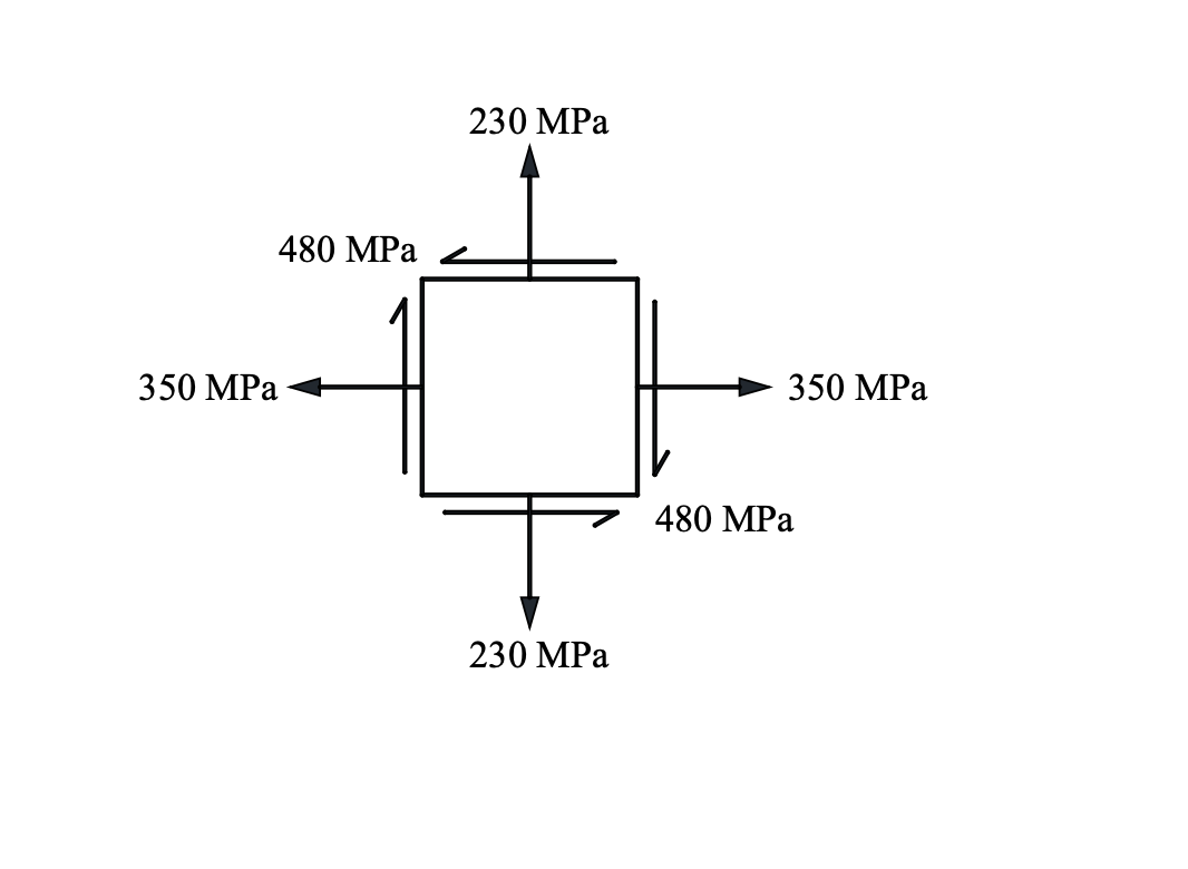 350 MPa
480 MPa
230 MPa
230 MPa
480 MPa
350 MPa