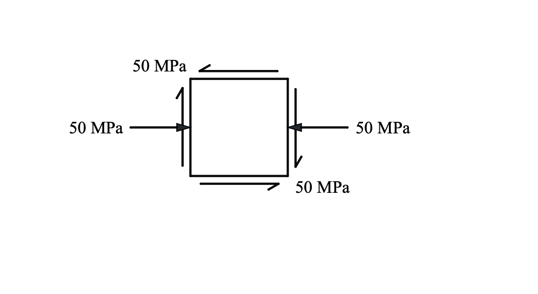 50 MPa
50 MPa
50 MPa
50 MPa