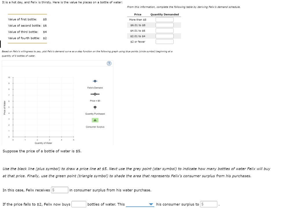 It is a hot day, and Felix is thirsty. Here is the value he places on a bottle of water:
From this information, complete the following table by deriving Felix's demand schedule.
Price
More than $8
Quantity Demanded
Value of first bottle: $8
Value of second bottle: $6
Value of third bottle: $4
Value of fourth bottle: $2
$6.01 to $8
$4.01 to $6
$2.01 to $4
$2 or fewer
Based on Felix's willingness to pay, plot Felix's demand curve as a step function on the following graph using blue points (circle symbol) beginning at a
quantity of 0 bottles of water.
Price of Water
10
9
8
3
2
1
2
Quantity of Water
Suppose the price of a bottle of water is $5.
Felix's Demand
Price $5
Quantity Purchased
+4+3
Consumer Surplus
Use the black line (plus symbol) to draw a price line at $5. Next use the grey point (star symbol) to indicate how many bottles of water Felix will buy
at that price. Finally, use the green point (triangle symbol) to shade the area that represents Felix's consumer surplus from his purchases.
In this case, Felix receives
in consumer surplus from his water purchase.
If the price falls to $2, Felix now buys
bottles of water. This
his consumer surplus to $