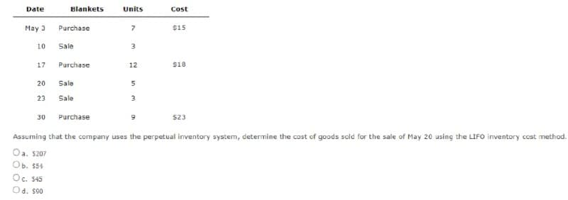 Date
Blankets
Units
Cost
May 3
Purchase
$15
10
Sale
3
17
Purchase
12
$18
20
Sale
5
23
Sale
3
30
Purchase
$23
Assuming that the company uses the perpetual inventory system, determine the cost of goods sold for the sale of May 20 using the LIFO inventory cost method.
Oa. s207
Ob. $54
Oc. 545
Od. s00
