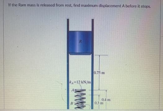 If the Ram mass is released from rest, find maximum displacement A before it stops.
0.75 m
k=12 kN/m
0.4 m
0.3 m
