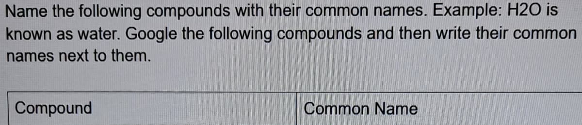 Name the following compounds with their common names. Example: H2O is
known as water. Google the following compounds and then write their common
names next to them.
Compound
Common Name
