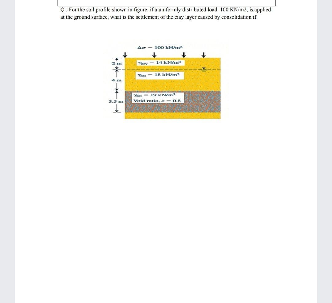 Q: For the soil profile shown in figure .if a uniformly distributed load, 100 KN/m2, is applied
at the ground surface, what is the settlement of the ciay layer caused by consolidation if
Ao - 100 KN/m2
2 m
Yary- 14 kN/m3
Yaat = 18 kN/m3
4 m
Ysat = 19 kN/m3
3.5 m
Void ratio, e - 0.8
