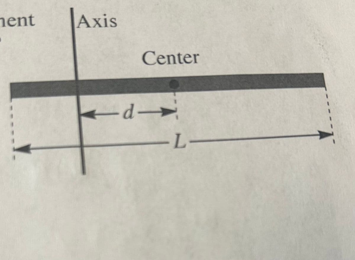 hent
Axis
Center
-d-
-L-