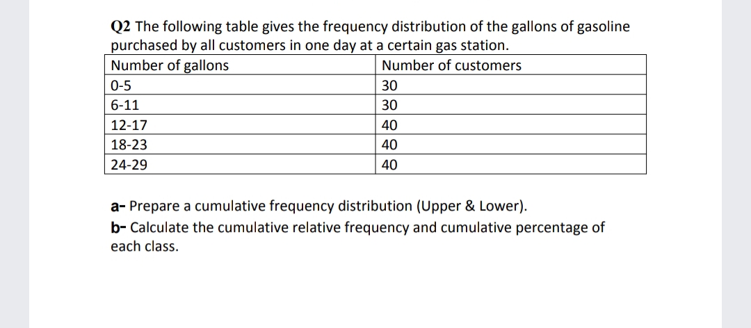 Q2 The following table gives the frequency distribution of the gallons of gasoline
purchased by all customers in one day at a certain gas station.
Number of gallons
Number of customers
0-5
30
6-11
30
12-17
40
18-23
40
24-29
40
a- Prepare a cumulative frequency distribution (Upper & Lower).
b- Calculate the cumulative relative frequency and cumulative percentage of
each class.
