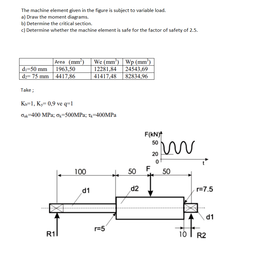 The machine element given in the figure is subject to variable load.
a) Draw the moment diagrams.
b) Determine the critical section.
c) Determine whether the machine element is safe for the factor of safety of 2.5.
Area (mm?)
1963,50
d2= 75 mm | 4417,86
We (mm³) | Wp (mm³)
12281,84
41417,48
dı=50 mm
24543,69
82834,96
Take ;
Kb=1, Ky= 0,9 ve q=1
Oak=400 MPa; ok=500MP3; t=400MPA
F(kN)
50
20
F
100
e 50
50
d1
d2
r=7.5
d1
r=5
R1l
10
R2
