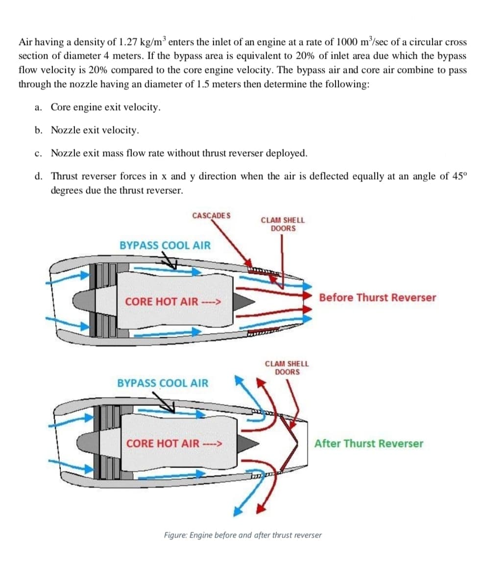 Air having a density of 1.27 kg/m³ enters the inlet of an engine at a rate of 1000 m³/sec of a circular cross
section of diameter 4 meters. If the bypass area is equivalent to 20% of inlet area due which the bypass
flow velocity is 20% compared to the core engine velocity. The bypass air and core air combine to pass
through the nozzle having an diameter of 1.5 meters then determine the following:
a. Core engine exit velocity.
b. Nozzle exit velocity.
c. Nozzle exit mass flow rate without thrust reverser deployed.
d.
Thrust reverser forces in x and y direction when the air is deflected equally at an angle of 45°
degrees due the thrust reverser.
CASCADES
BYPASS COOL AIR
CORE HOT AIR ---->
BYPASS COOL AIR
CORE HOT AIR ---->
CLAM SHELL
DOORS
CLAM SHELL
DOORS
Before Thurst Reverser
After Thurst Reverser
Figure: Engine before and after thrust reverser