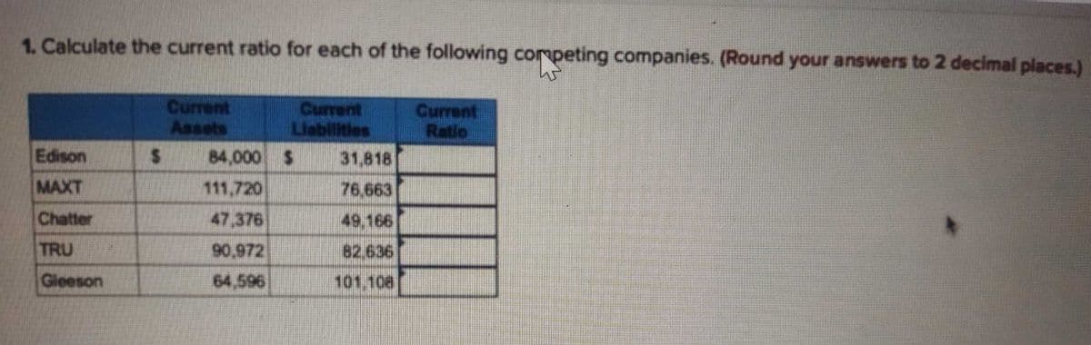 1. Calculate the current ratio for each of the following competing companies. (Round your answers to 2 decimal places.)
45
Edison
MAXT
Chatter
TRU
Gleeson
S
Current
Assets
Current
Liabilities
84,000 $
111,720
47,376
90.972
64.596
31,818
76.663
49.166
82.636
101.108
Current
Ratio