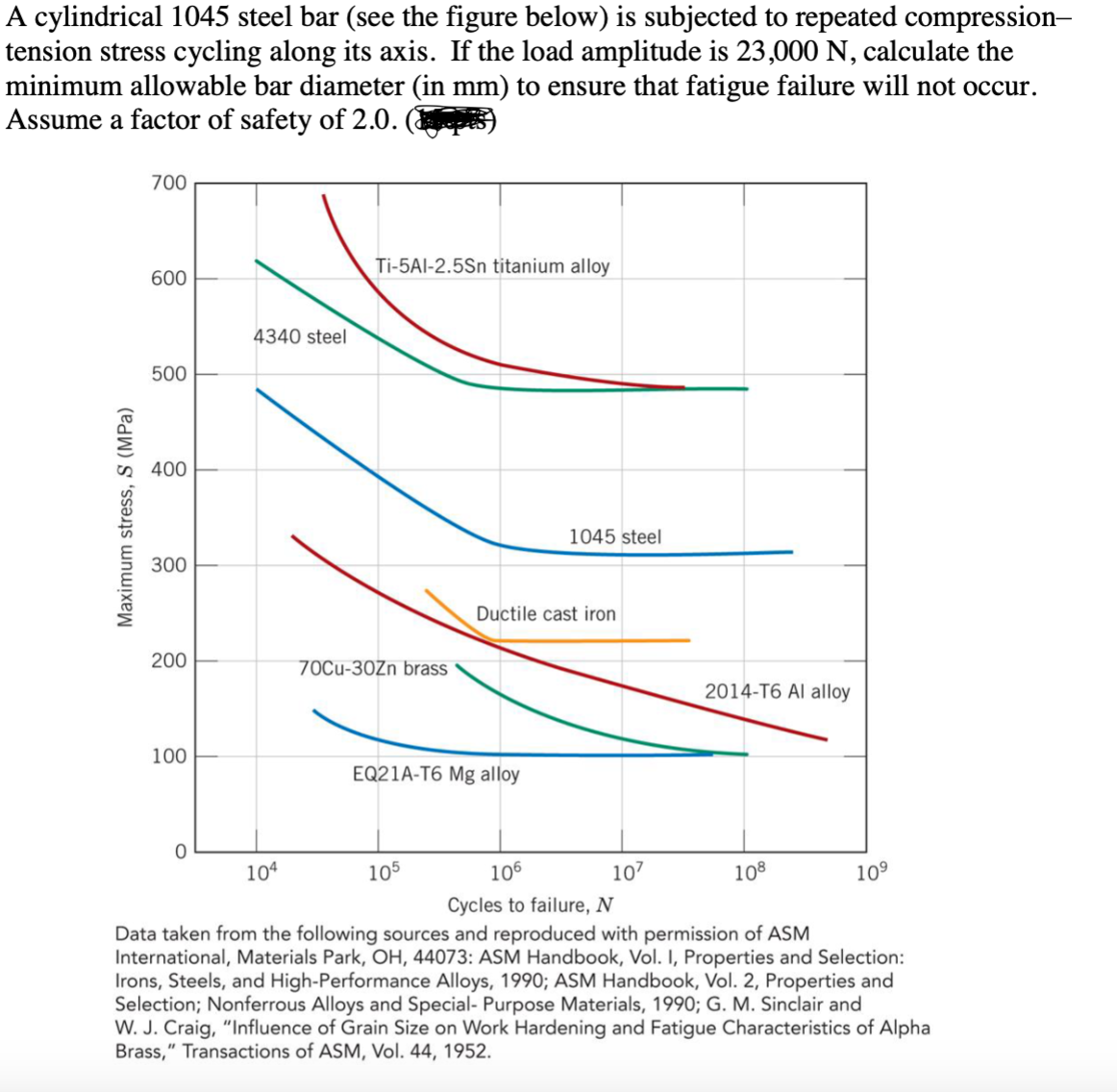 A cylindrical 1045 steel bar (see the figure below) is subjected to repeated compression-
tension stress cycling along its axis. If the load amplitude is 23,000 N, calculate the
minimum allowable bar diameter (in mm) to ensure that fatigue failure will not occur.
Assume a factor of safety of 2.0.
Maximum stress, S (MPa)
700
600
500
400
300
200
100
0
4340 steel
104
Ti-5Al-2.5Sn titanium alloy
70Cu-30Zn brass
EQ21A-T6 Mg alloy
105
1045 steel
Ductile cast iron
107
2014-T6 Al alloy
108
10⁹
106
Cycles to failure, N
Data taken from the following sources and reproduced with permission of ASM
International, Materials Park, OH, 44073: ASM Handbook, Vol. I, Properties and Selection:
Irons, Steels, and High-Performance Alloys, 1990; ASM Handbook, Vol. 2, Properties and
Selection; Nonferrous Alloys and Special- Purpose Materials, 1990; G. M. Sinclair and
W. J. Craig, "Influence of Grain Size on Work Hardening and Fatigue Characteristics of Alpha
Brass," Transactions of ASM, Vol. 44, 1952.