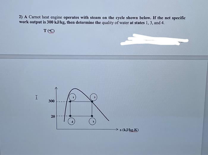 2) A Carnot heat engine operates with steam on the cycle shown below. If the net specific
work output is 300 kJ/kg, then determine the quality of water at states 1, 3, and 4.
TCC)
I
300
20
s (kJ/kg.K)