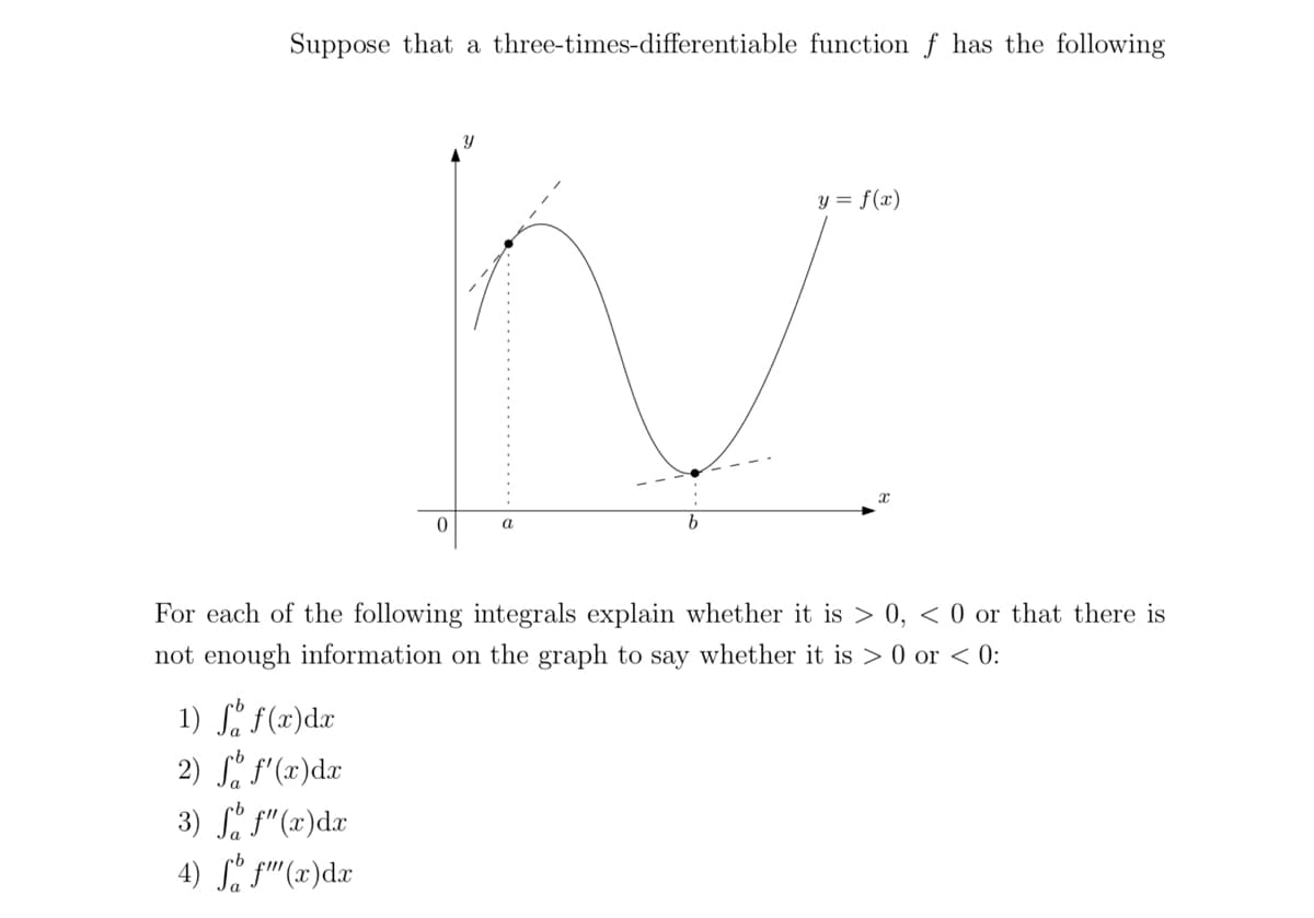 Suppose that a three-times-differentiable function f has the following
y = f(x)
N
1) f f(x) dx
2) ff'(x) dx
3) ff"(x) dx
4) ff"(x) dx
0
a
For each of the following integrals explain whether it is > 0, <0 or that there is
not enough information on the graph to say whether it is >0 or < 0: