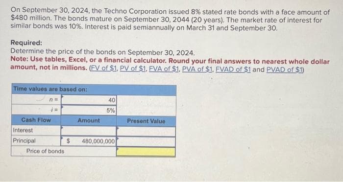 On September 30, 2024, the Techno Corporation issued 8% stated rate bonds with a face amount of
$480 million. The bonds mature on September 30, 2044 (20 years). The market rate of interest for
similar bonds was 10%. Interest is paid semiannually on March 31 and September 30.
Required:
Determine the price of the bonds on September 30, 2024.
Note: Use tables, Excel, or a financial calculator. Round your final answers to nearest whole dollar
amount, not in millions. (FV of $1. PV of $1. FVA of $1. PVA of $1. FVAD of $1 and PVAD of $1)
Time values are based on:
n=
Cash Flow
Interest
Principal
Price of bonds
$
Amount
40
5%
480,000,000
Present Value