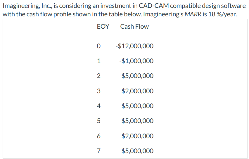 Imagineering, Inc., is considering an investment in CAD-CAM compatible design software
with the cash flow profile shown in the table below. Imagineering's MARR is 18 %/year.
ΕΟΥ
Cash Flow
0
1
2
3
4
LO
5
6
7
-$12,000,000
-$1,000,000
$5,000,000
$2,000,000
$5,000,000
$5,000,000
$2,000,000
$5,000,000