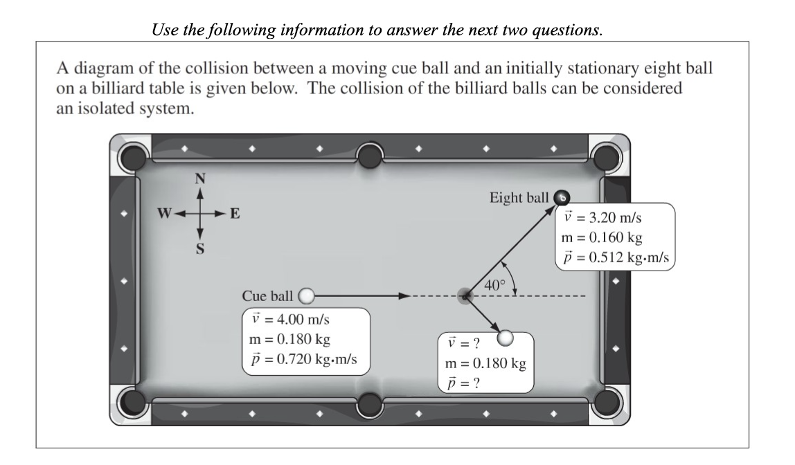 Use the following information to answer the next two questions.
A diagram of the collision between a moving cue ball and an initially stationary eight ball
on a billiard table is given below. The collision of the billiard balls can be considered
an isolated system.
Eight ball
= 3.20 m/s
m = 0.160 kg
S
p = 0.512 kg-m/s
40°
Cue ball
V = 4.00 m/s
m = 0.180 kg
p = 0.720 kg-m/s
V = ?
m = 0.180 kg
p = ?
