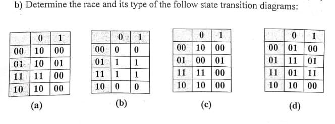 b) Determine the race and its type of the follow state transition diagrams:
0
1
00 10 00
01
10
01
11
11
00
10
10 00
(a)
01
00
0
0
01 1
1
11 1 1
10 0
0
(b)
01
00
10 00
01 00 01
11 11 00
10
10 00
(c)
01
00 01 00
01 11 01
11 01
11
10
10 00
(d)