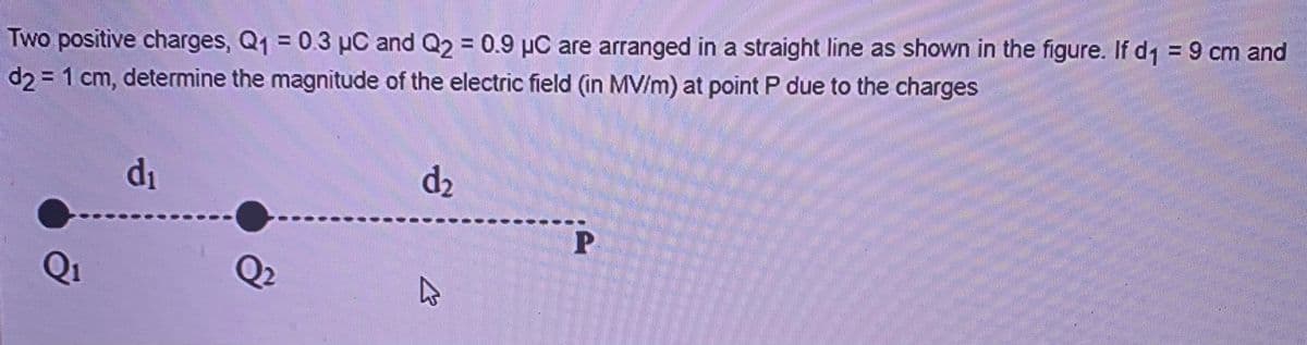 Two positive charges, Q1 = 0.3 µC and Q2 0.9 µC are arranged in a straight line as shown in the figure. If d1 = 9 cm and
d2 = 1 cm, determine the magnitude of the electric field (in MV/m) at point P due to the charges
%3D
di
d2
Q1
Q2
