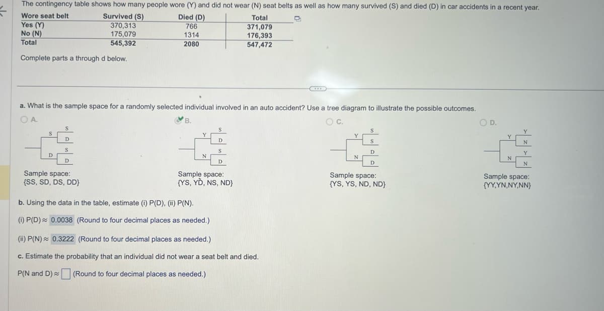 The contingency table shows how many people wore (Y) and did not wear (N) seat belts as well as how many survived (S) and died (D) in car accidents in a recent year.
Wore seat belt
Survived (S)
D
Yes (Y)
370,313
No (N)
175,079
Total
545,392
Complete parts a through d below.
S
a. What is the sample space for a randomly selected individual involved in an auto accident? Use a tree diagram to illustrate the possible outcomes.
A.
O C.
D
S
D
S
D
Died (D)
766
1314
2080
Sample space:
{SS, SD, DS, DD}
B.
Y
N
S
D
b. Using the data in the table, estimate (i) P(D), (ii) P(N).
(i) P(D) 0.0038 (Round to four decimal places as needed.)
S
D
Sample space:
{YS, YD, NS, ND}
Total
371,079
176,393
547,472
(ii) P(N) 0.3222 (Round to four decimal places as needed.)
c. Estimate the probability that an individual did not wear a seat belt and died.
P(N and D)
(Round to four decimal places as needed.)
Y
N
S
S
D
D
Sample space:
{YS, YS, ND, ND}
O D.
N
N
Y
N
Sample space:
{YY, YN, NY,NN}