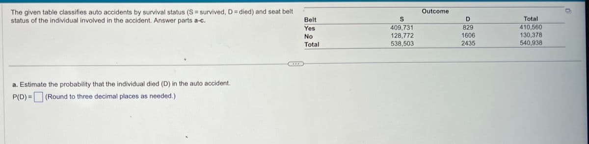 The given table classifies auto accidents by survival status (S=survived, D = died) and seat belt
status of the individual involved in the accident. Answer parts a-c.
a. Estimate the probability that the individual died (D) in the auto accident.
P(D)= (Round to three decimal places as needed.)
Belt
Yes
No
Total
S
409,731
128,772
538,503
Outcome
D
829
1606
2435
Total
410,560
130,378
540,938