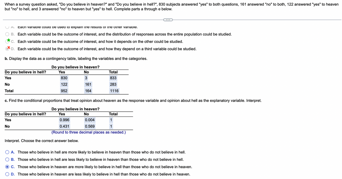 When a survey question asked, "Do you believe in heaven?" and "Do you believe in hell?", 830 subjects answered "yes" to both questions, 161 answered "no" to both, 122 answered "yes" to heaven
but "no" to hell, and 3 answered "no" to heaven but "yes" to hell. Complete parts a through e below.
A. Each variable could be used to explain the results of the other variable.
B. Each variable could be the outcome of interest, and the distribution of responses across the entire population could be studied.
C. Each variable could be the outcome of interest, and how it depends on the other could be studied.
D. Each variable could be the outcome of interest, and how they depend on a third variable could be studied.
b. Display the data as a contingency table, labeling the variables and the categories.
Do you believe in heaven?
Yes
Do you believe in hell?
Yes
No
Total
830
122
952
Do you believe in hell?
Yes
No
No
3
161
164
c. Find the conditional proportions that treat opinion about heaven as the response variable and opinion about hell as the explanatory variable. Interpret.
Do you believe in heaven?
Yes
0.996
No
0.004
0.569
0.431
(Round to three decimal places as needed.)
Interpret. Choose the correct answer below.
Total
833
283
1116
Total
1
1
A. Those who believe in hell are more likely to believe in heaven than those who do not believe in hell.
B. Those who believe in hell are less likely to believe in heaven than those who do not believe in hell.
C.
Those who believe in heaven are more likely to believe in hell than those who do not believe in heaven.
D. Those who believe in heaven are less likely to believe in hell than those who do not believe in heaven.