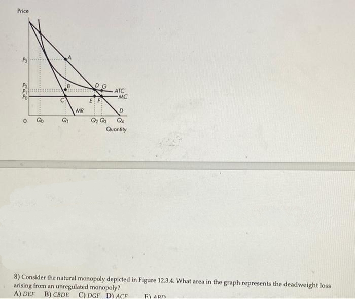 Price
P
dad
O
********
8
20
G
B
6
MR
E F
G
TO
O
ATC
-MC
D
Q4
Quantity
Q₂ Q3
8) Consider
the natural monopoly depicted in Figure 12.3.4. What area in the graph represents the deadweight loss
arising from an unregulated monopoly?
A) DEF B) CBDE C) DGF D) ACF F) ARD