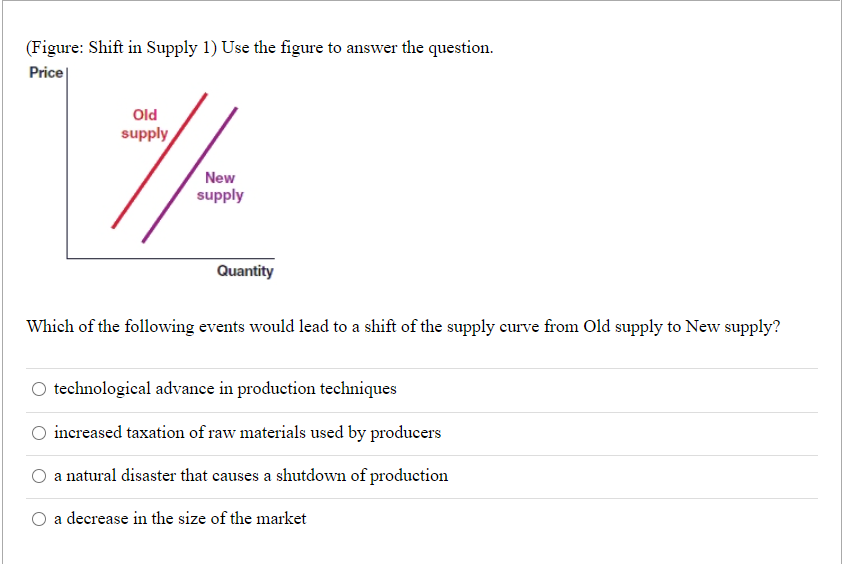 (Figure: Shift in Supply 1) Use the figure to answer the question.
Price
7/-
Old
supply
New
supply
Quantity
Which of the following events would lead to a shift of the supply curve from Old supply to New supply?
O technological advance in production techniques
O increased taxation of raw materials used by producers
a natural disaster that causes a shutdown of production
O a decrease in the size of the market
