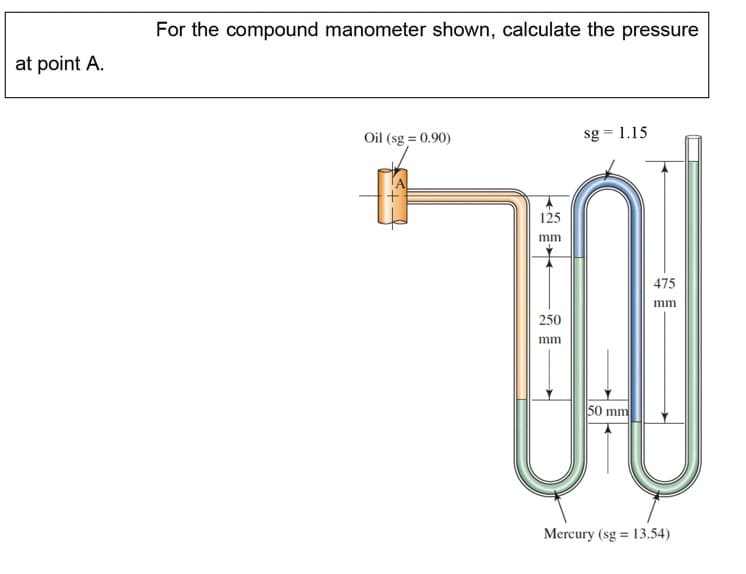 For the compound manometer shown, calculate the pressure
at point A.
Oil (sg = 0.90)
sg = 1.15
125
mm
475
mm
250
mm
50 mm
Mercury (sg = 13.54)
