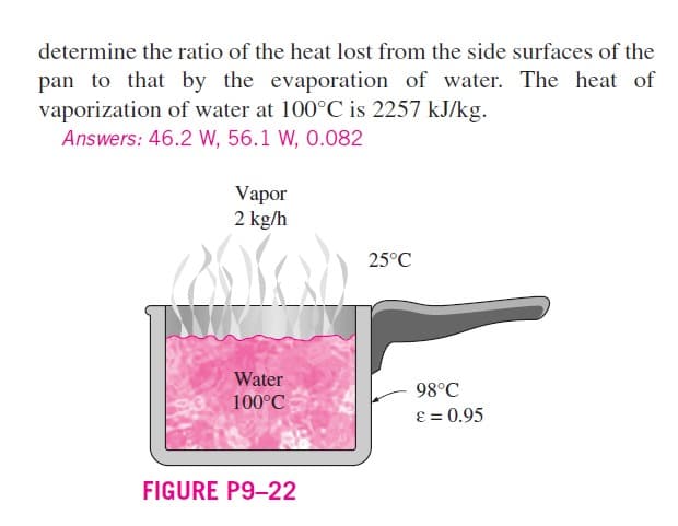 determine the ratio of the heat lost from the side surfaces of the
pan to that by the evaporation of water. The heat of
vaporization of water at 100°C is 2257 kJ/kg.
Answers: 46.2 W, 56.1 W, 0.082
Vapor
2 kg/h
25°C
Water
98°C
100°C
ɛ = 0.95
FIGURE P9-22
