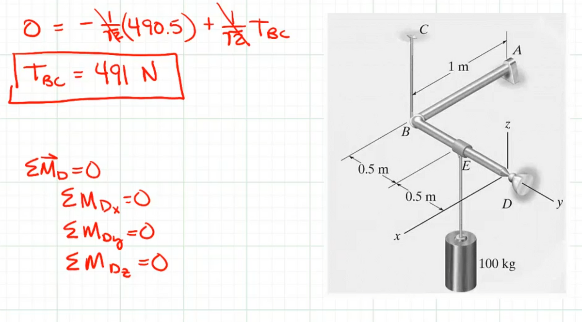 0 = - \ (490.5) + 1 TBC
TBC = 491 N
C
EMO=0
B
1 m
0.5 m
0.5 m
E
Z.
A
D
EMD=O
ΣMoy=0
EM D₂ = 0
Dz
x
100 kg