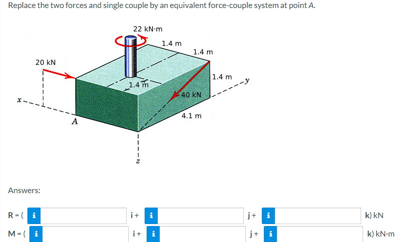 Replace the two forces and single couple by an equivalent force-couple system at point A.
22 kN·m
1.4 m
1.4 m
20 kN
1.4 m.
1.4 m
-y
40 kN
A
4.1 m
Answers:
Z
R = (i
i+
i
i
M=( i
i+
i
j+
i
k) KN
k) kN·m